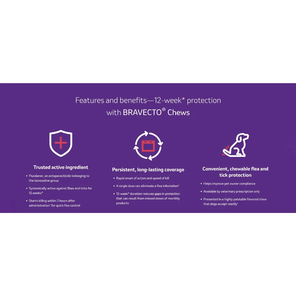 Bravecto chewable tablets features