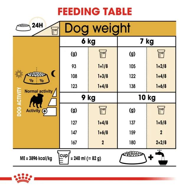 ROYAL CANIN Pug Adult Dry Food | 1.5 kg - Image 4