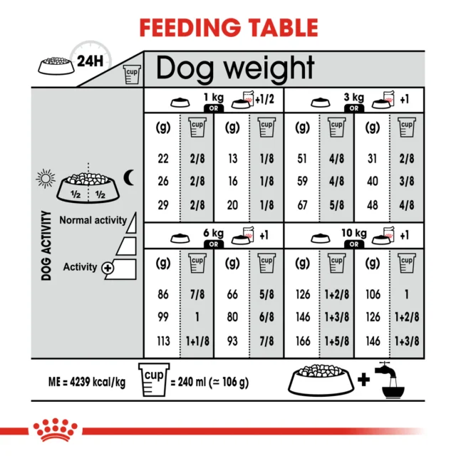 Royal Canin Mini Exigent (3 KG) - Image 5
