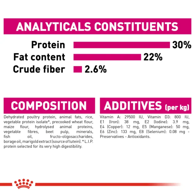 Royal Canin Mini Exigent (3 KG) - Image 4