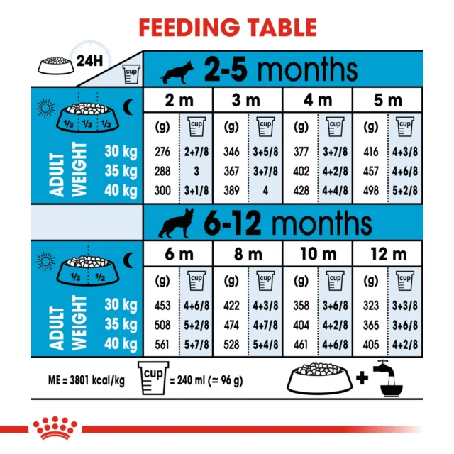 ROYAL CANIN Maxi Puppy Dry Food - Image 5