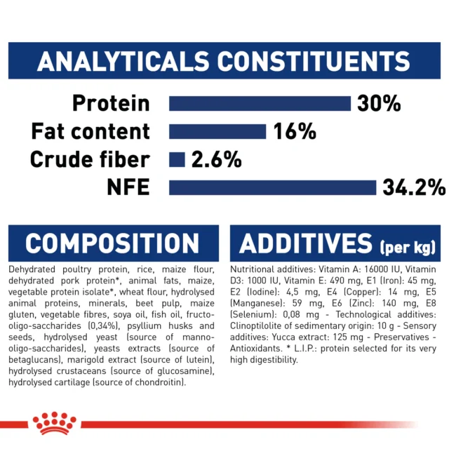 ROYAL CANIN Maxi Puppy Dry Food - Image 6